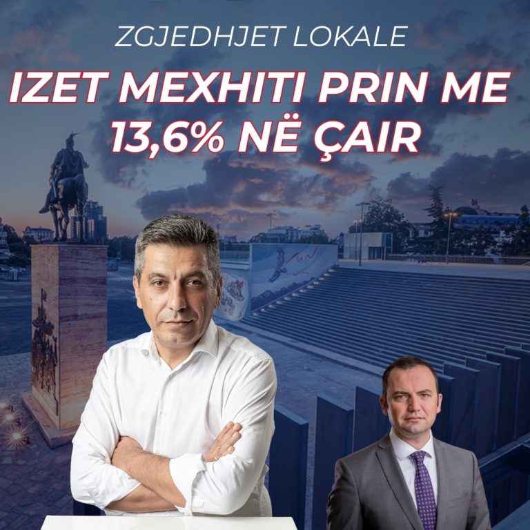 Izet Mexhiti favorit për Çairin, kryeson bindshëm në sondazhe